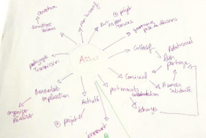 mind map